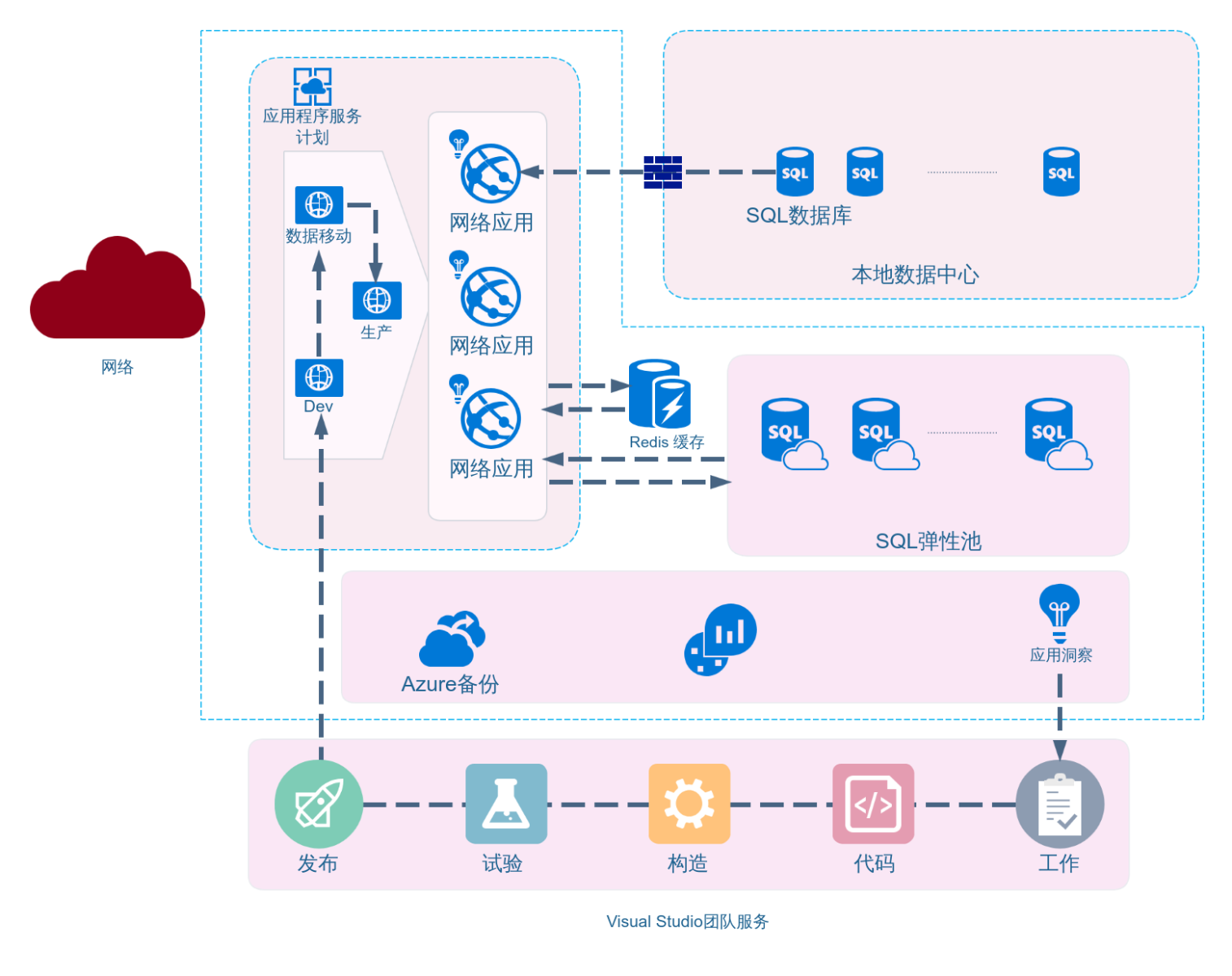 Azure架构图案例模板 流程图模板_ProcessOn思维导图、流程图