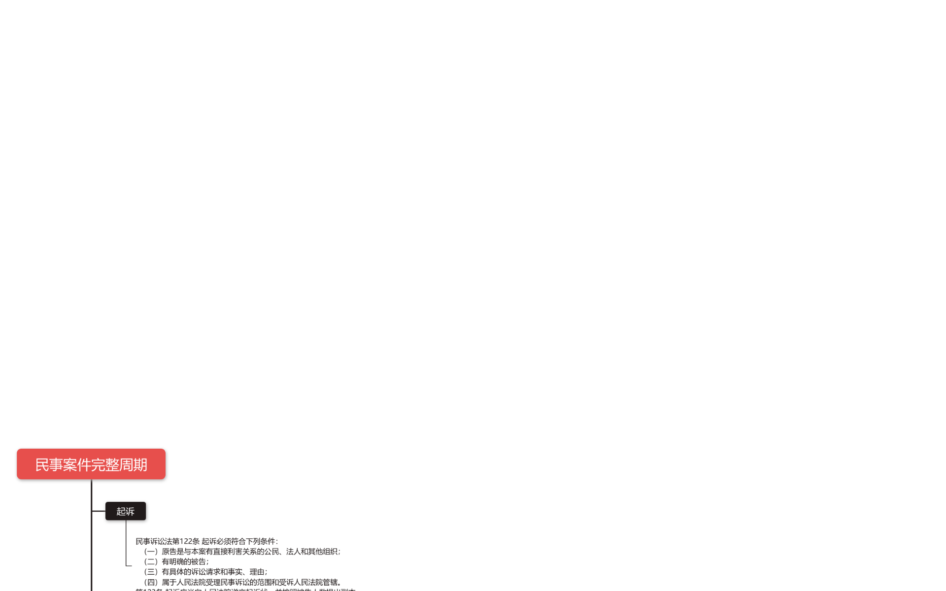 民事案件完整流程（最全的版本） 思维导图模板_ProcessOn思维导图、流程图