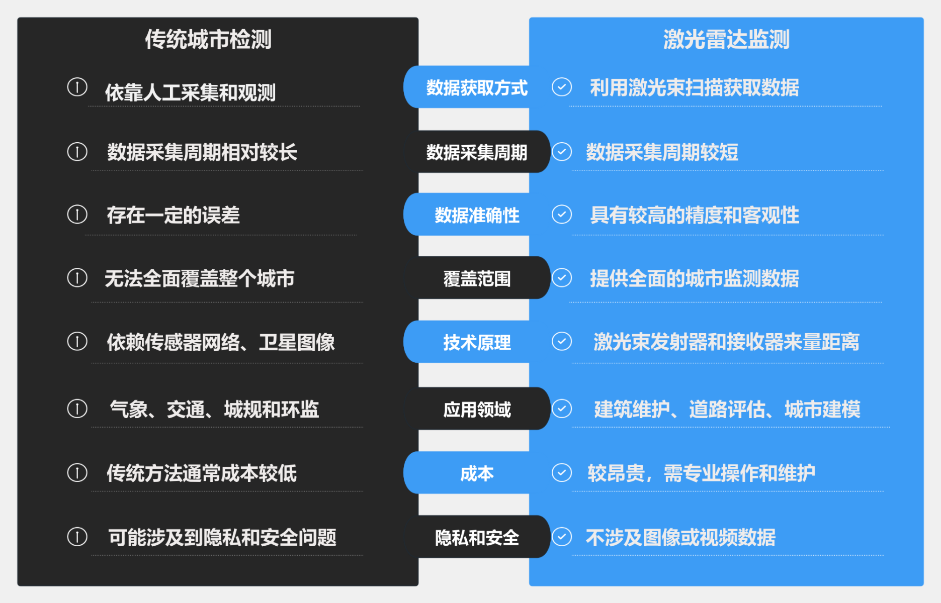 产品对比图 流程图模板_ProcessOn思维导图、流程图