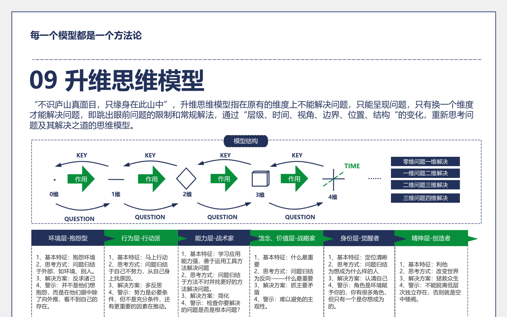 09 升维思维模型 流程图模板_ProcessOn思维导图、流程图