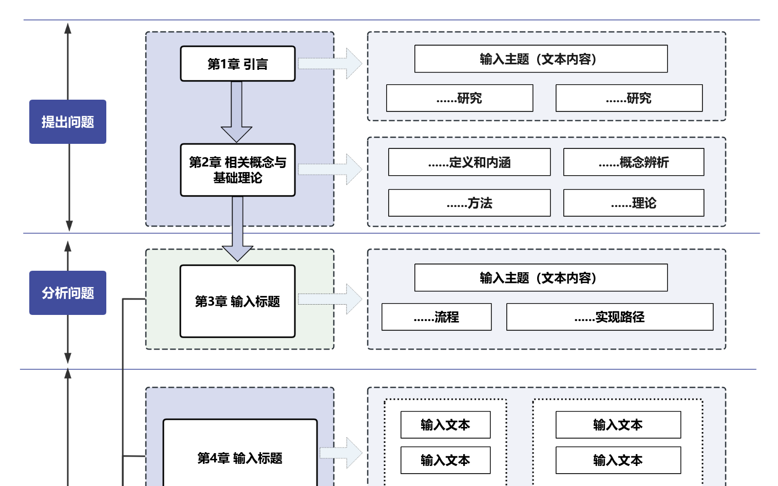 模板_毕设研究思路图 流程图模板_ProcessOn思维导图、流程图