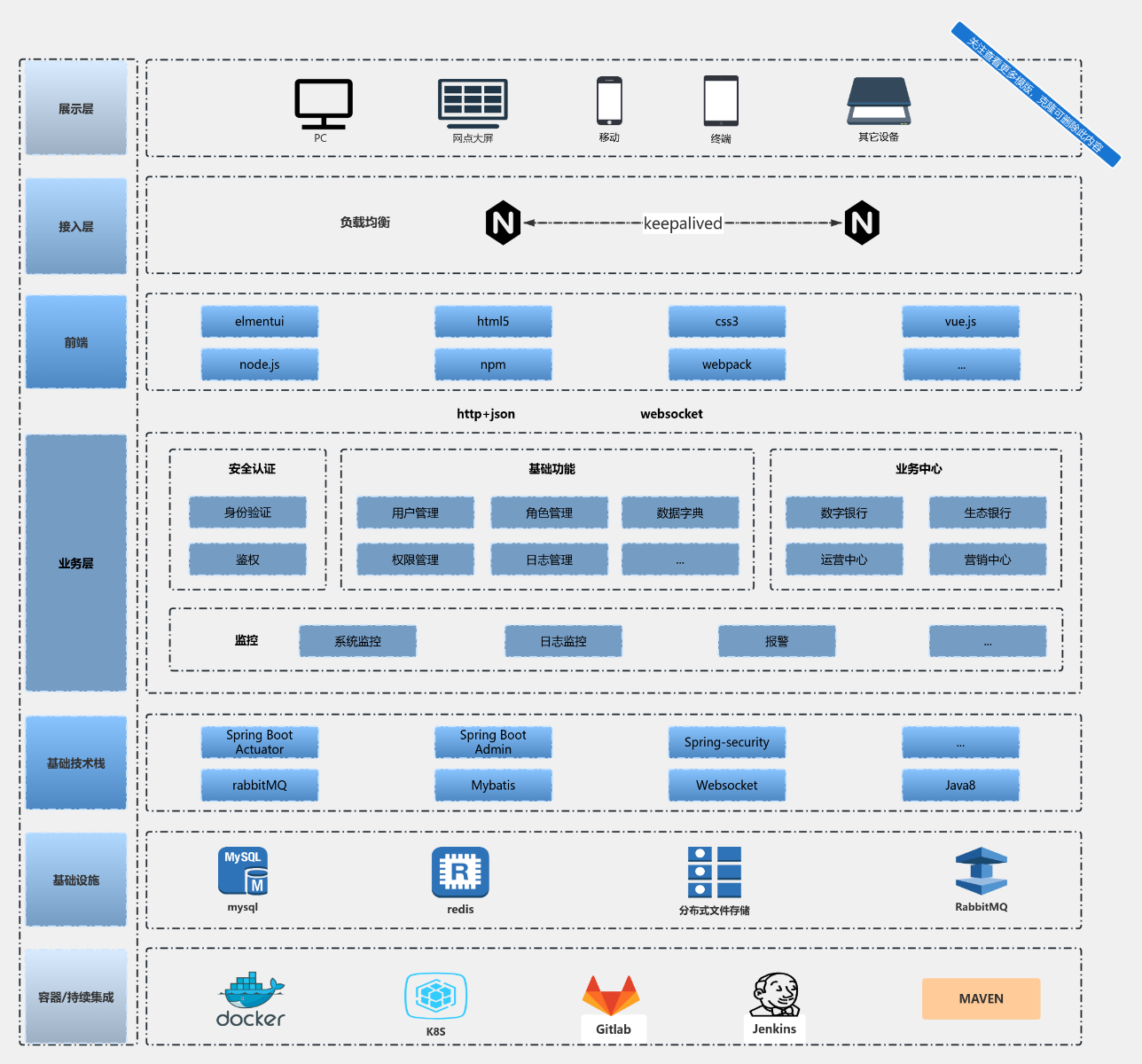 通用技术架构图、系统功能架构图 流程图模板_ProcessOn思维导图、流程图