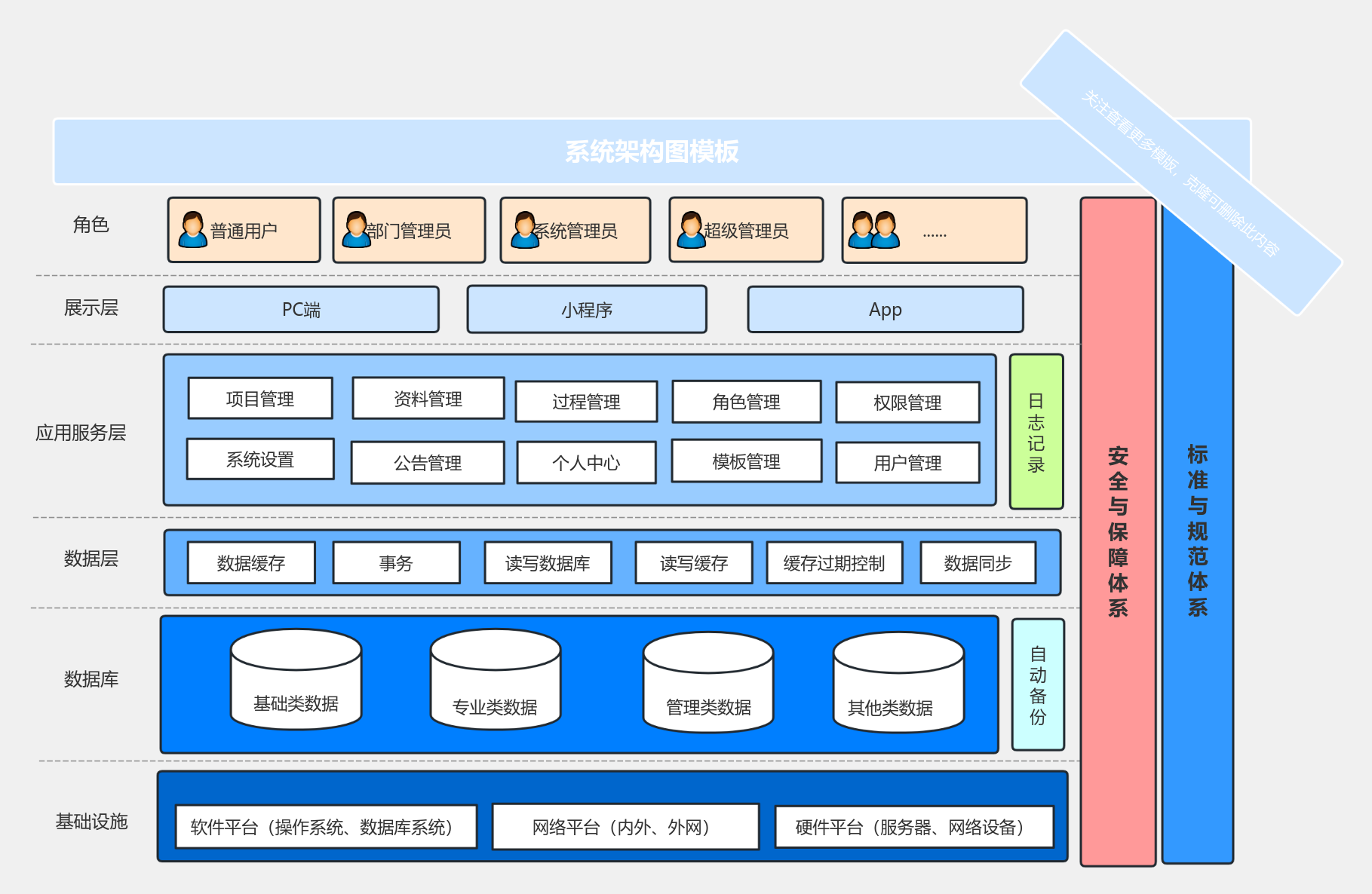 通用技术架构图、系统功能架构图 流程图模板_ProcessOn思维导图、流程图
