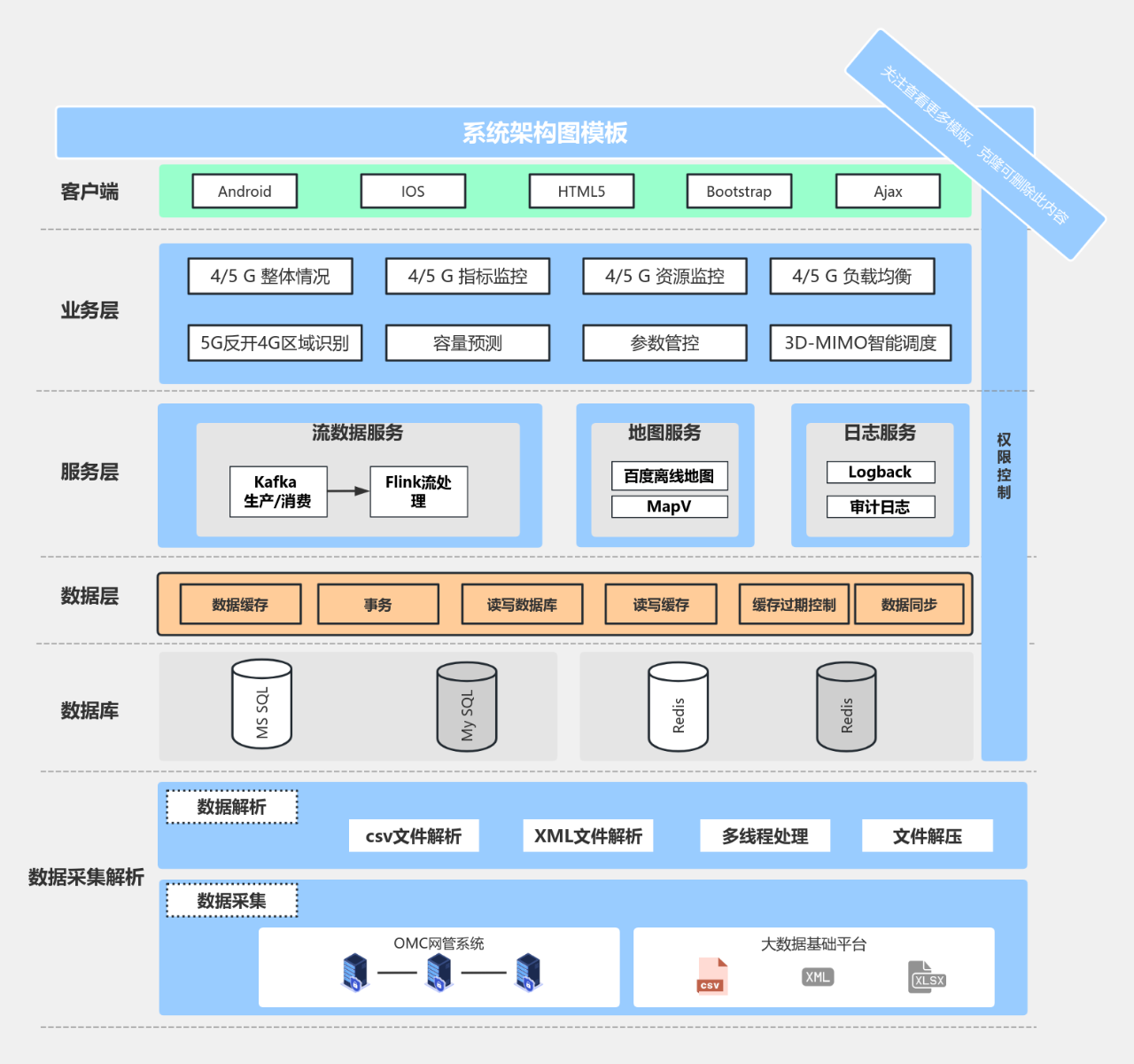 通用技术架构图、系统功能架构图 流程图模板_ProcessOn思维导图、流程图