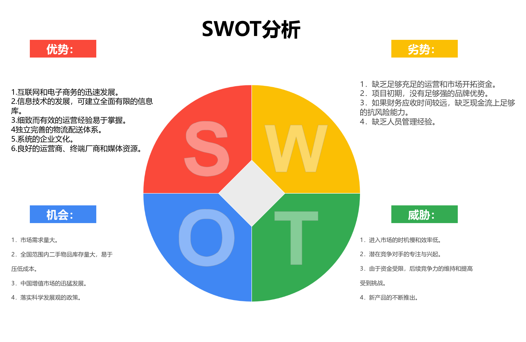 Swot分析图 流程图模板 Processon思维导图、流程图