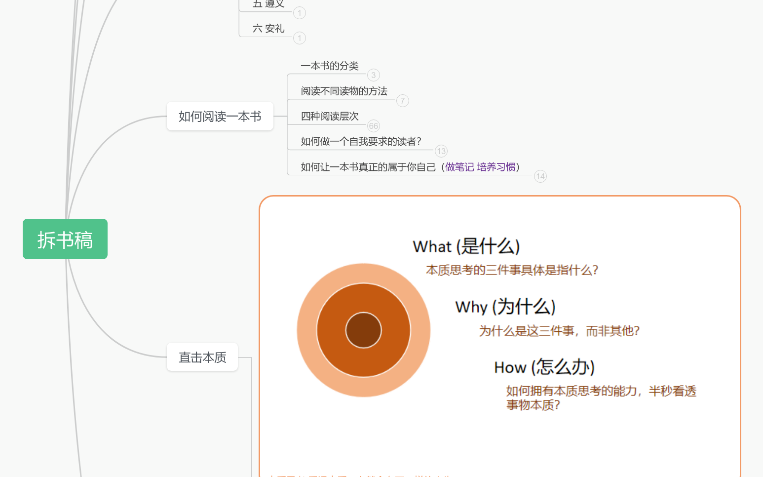 拆书稿思维导图模板_ProcessOn思维导图、流程图