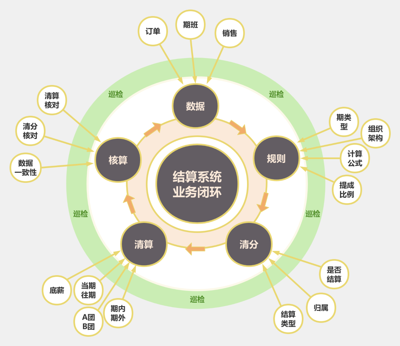 业务闭环图 流程图模板_ProcessOn思维导图、流程图