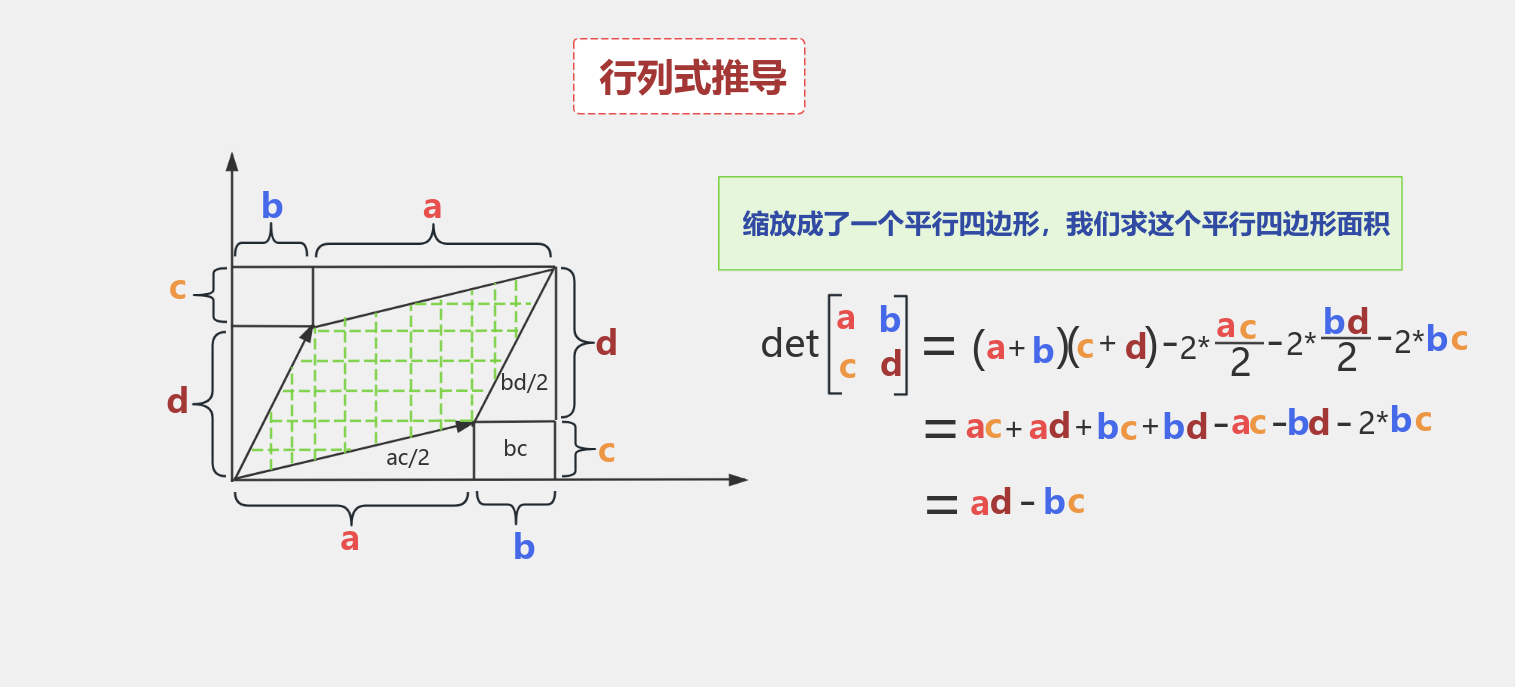 行列式推导 流程图模板_ProcessOn思维导图、流程图