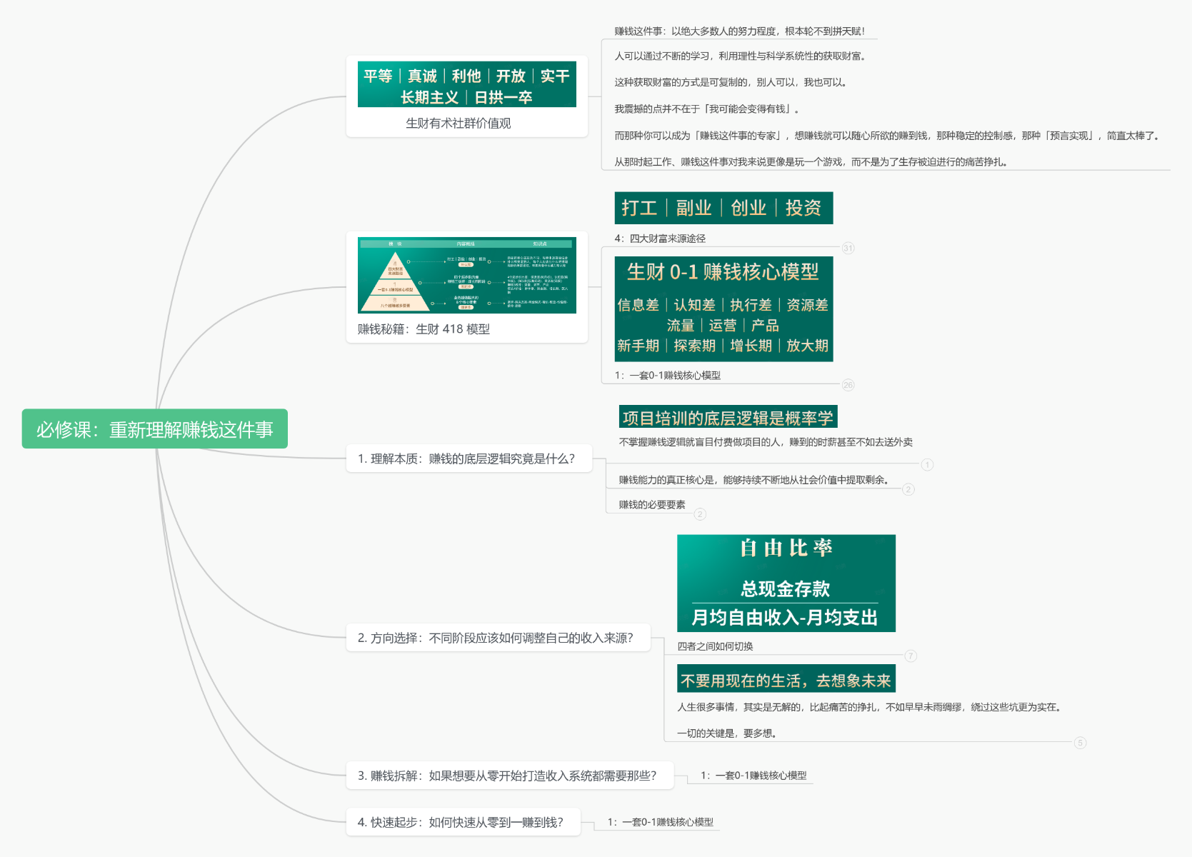 必修课：重新理解赚钱这件事思维导图模板_ProcessOn思维导图、流程图