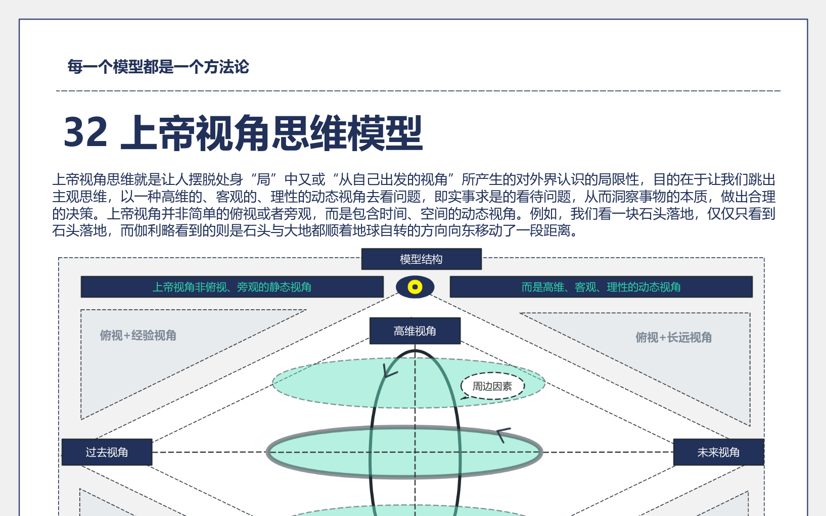32 上帝视角思维模型 流程图模板_ProcessOn思维导图、流程图