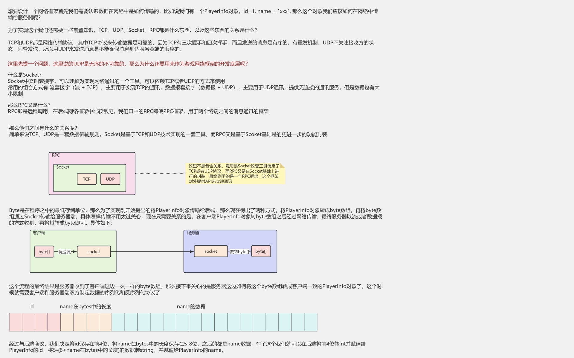 游戏网络框架设计流程图模板_ProcessOn思维导图、流程图