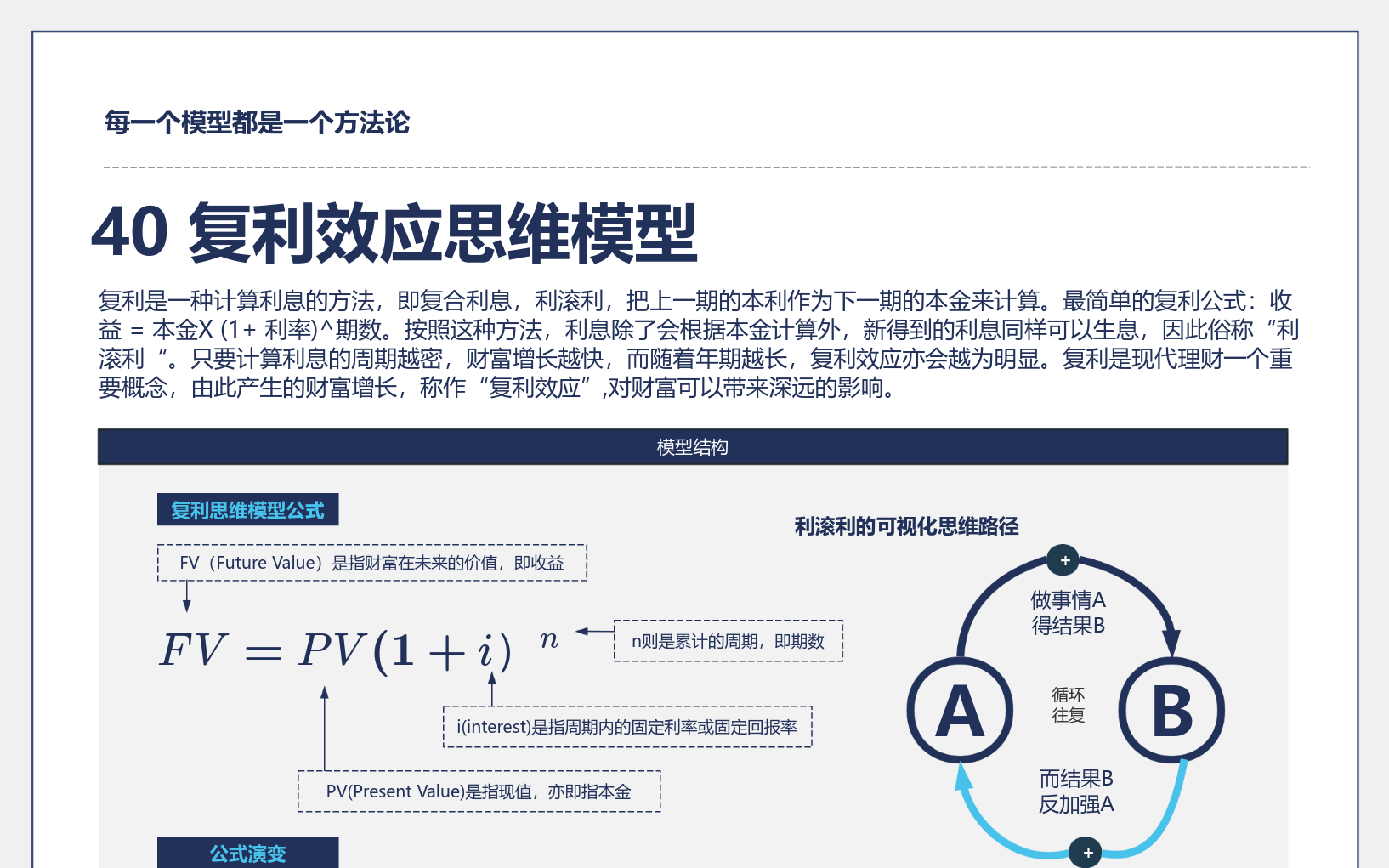 40 复利效应思维模型流程图模板_ProcessOn思维导图、流程图
