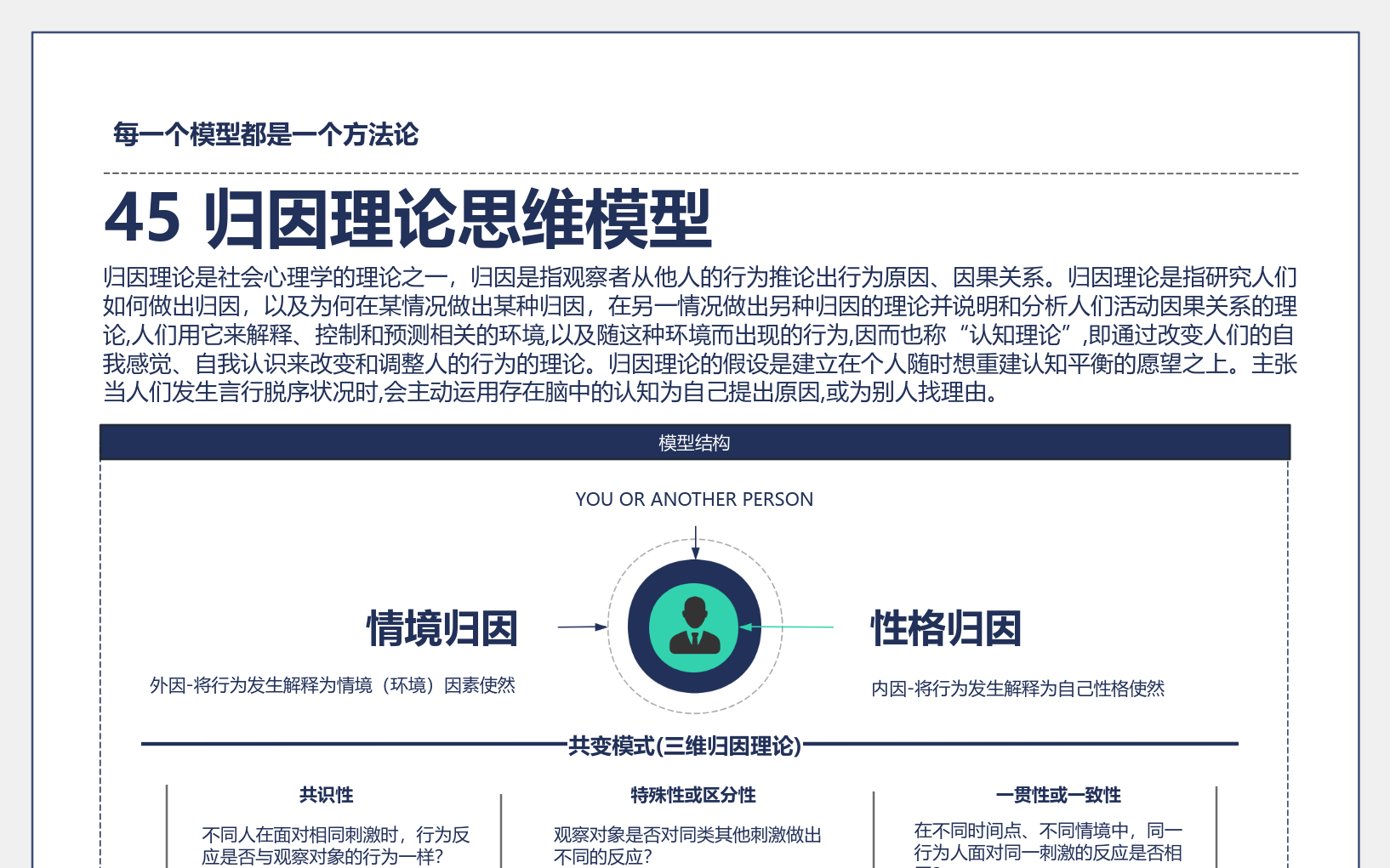 45 归因理论思维模型流程图模板_ProcessOn思维导图、流程图