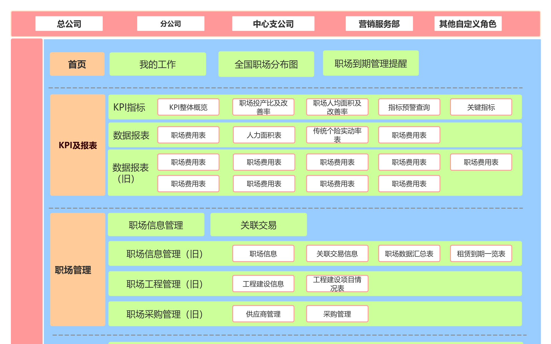 系统功能架构图_JAVA_流程图_架构图_系统图_数据库 流程图模板_ProcessOn思维导图、流程图