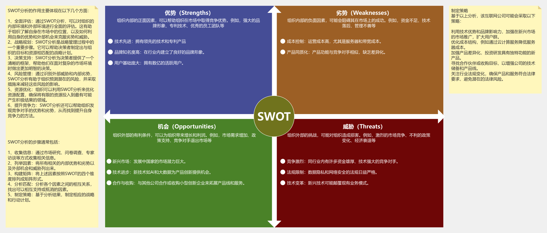 通用SWOT分析图 流程图模板_ProcessOn思维导图、流程图