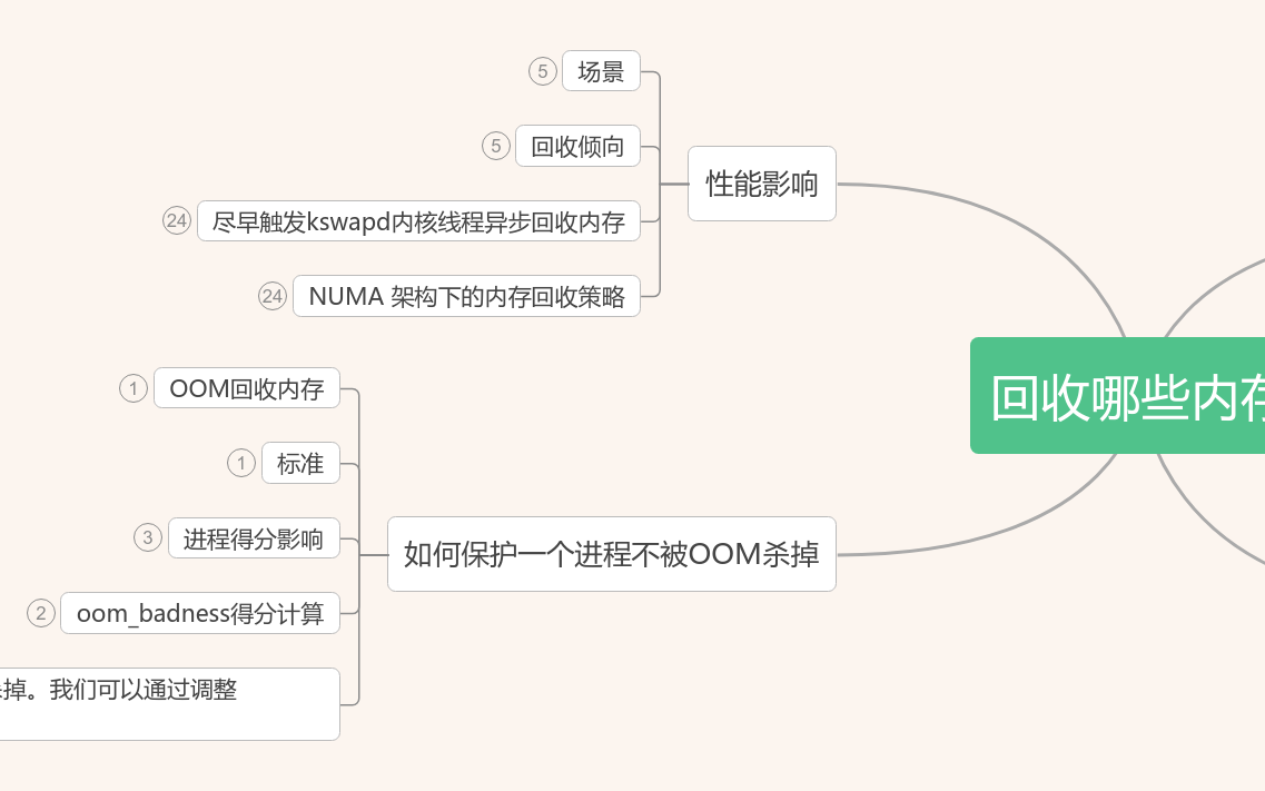 操作系统-内存管理- 2 思维导图模板_ProcessOn思维导图、流程图