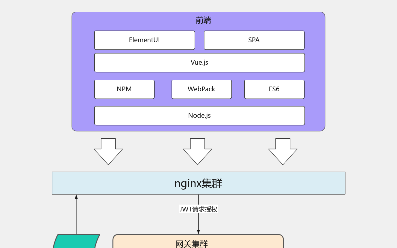 前后端分离—系统架构图 流程图模板_ProcessOn思维导图、流程图