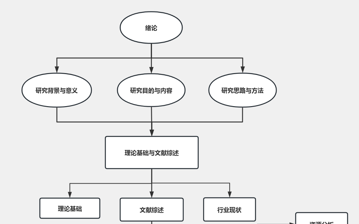 研究思路 流程图模板_ProcessOn思维导图、流程图