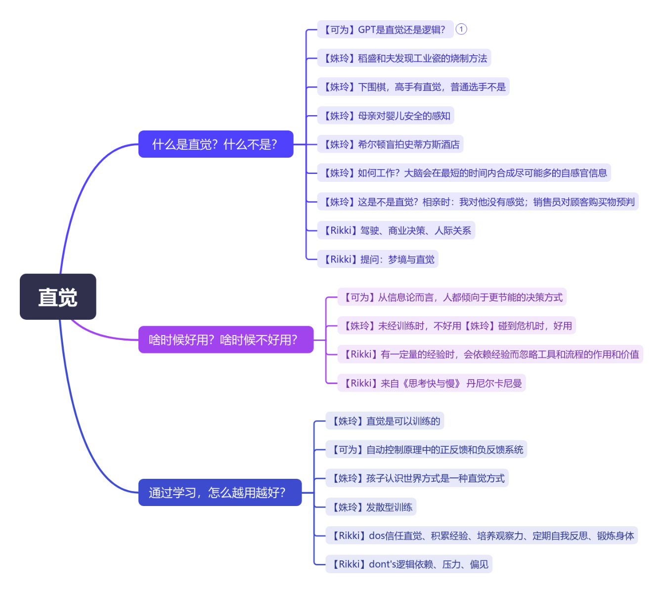 100个模型-直觉 思维导图模板_ProcessOn思维导图、流程图