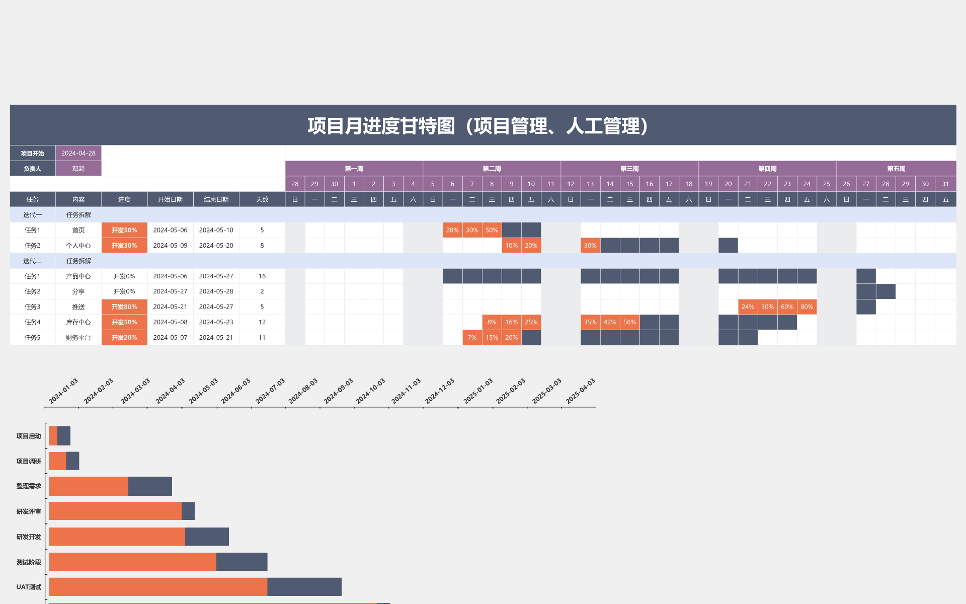 651 项目进度甘特图、人员管理甘特图、项目管理 流程图模板_ProcessOn思维导图、流程图