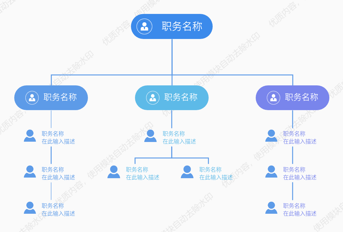 部门组织架构图 思维导图模板_ProcessOn思维导图、流程图