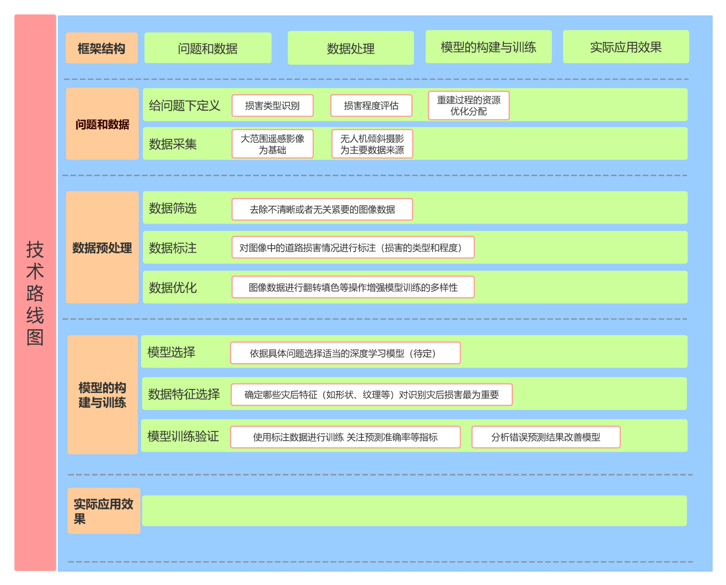 系统功能架构图 流程图模板_ProcessOn思维导图、流程图