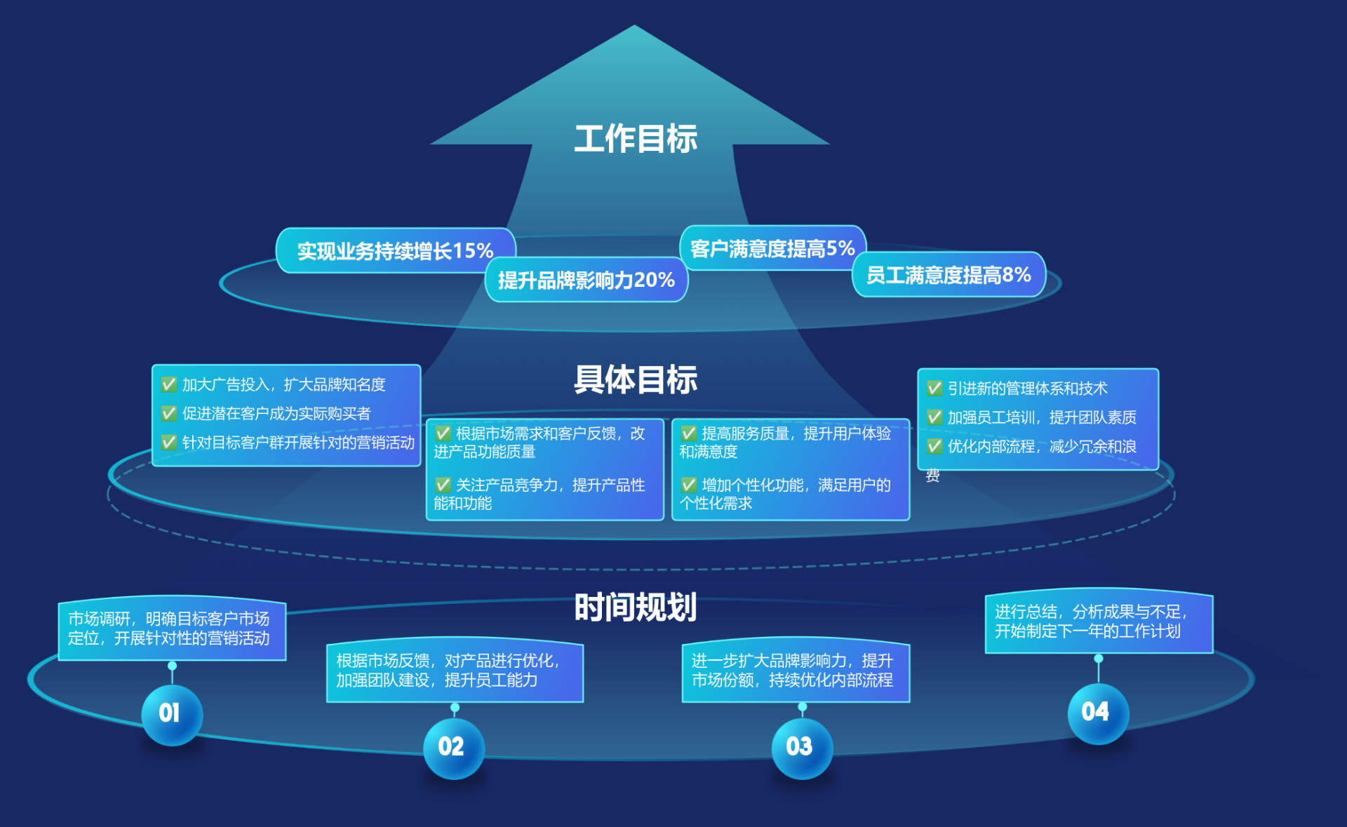 项目计划（目标）结构图 流程图模板_ProcessOn思维导图、流程图