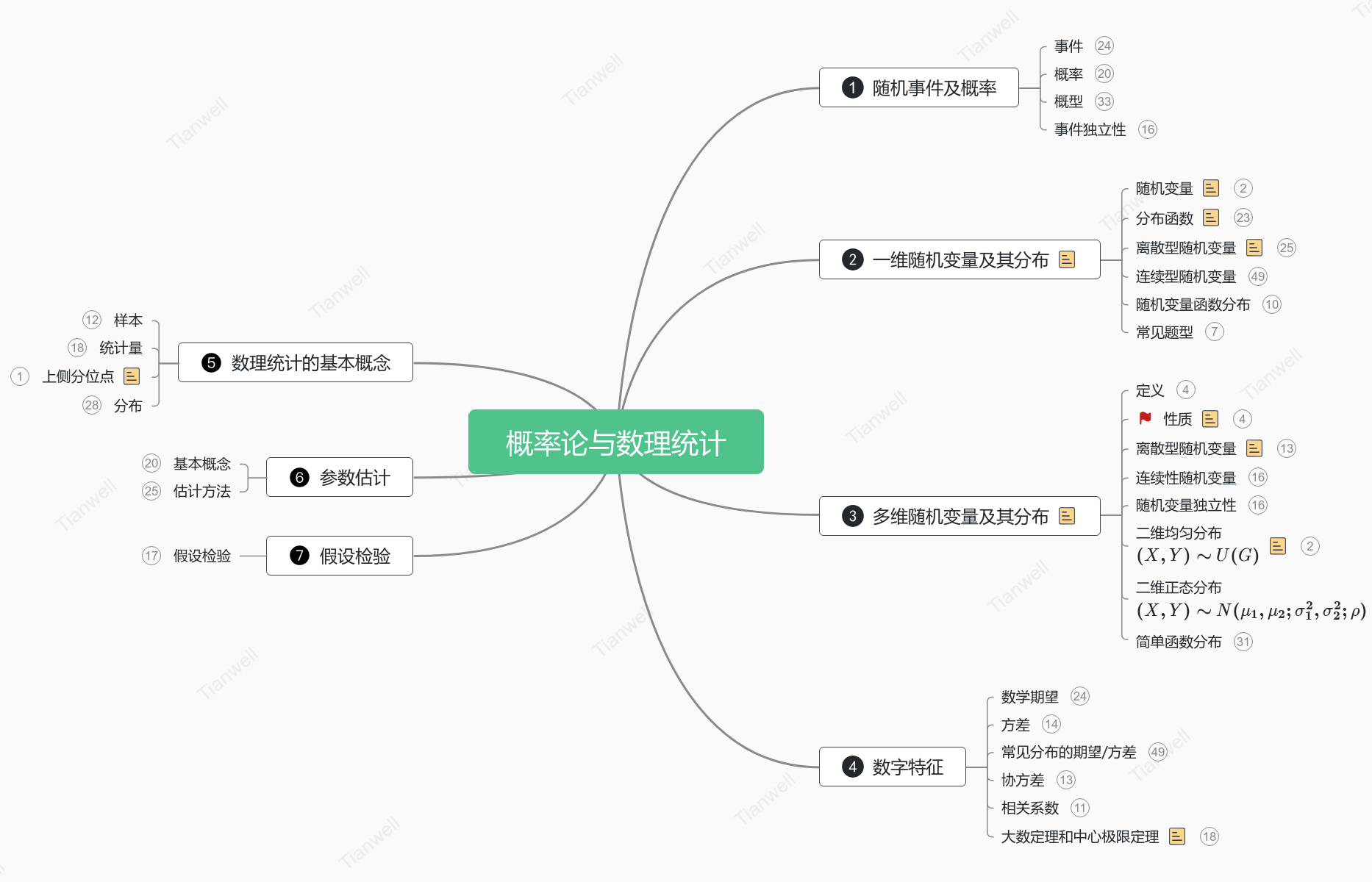 概率论与数理统计思维导图模板_ProcessOn思维导图、流程图