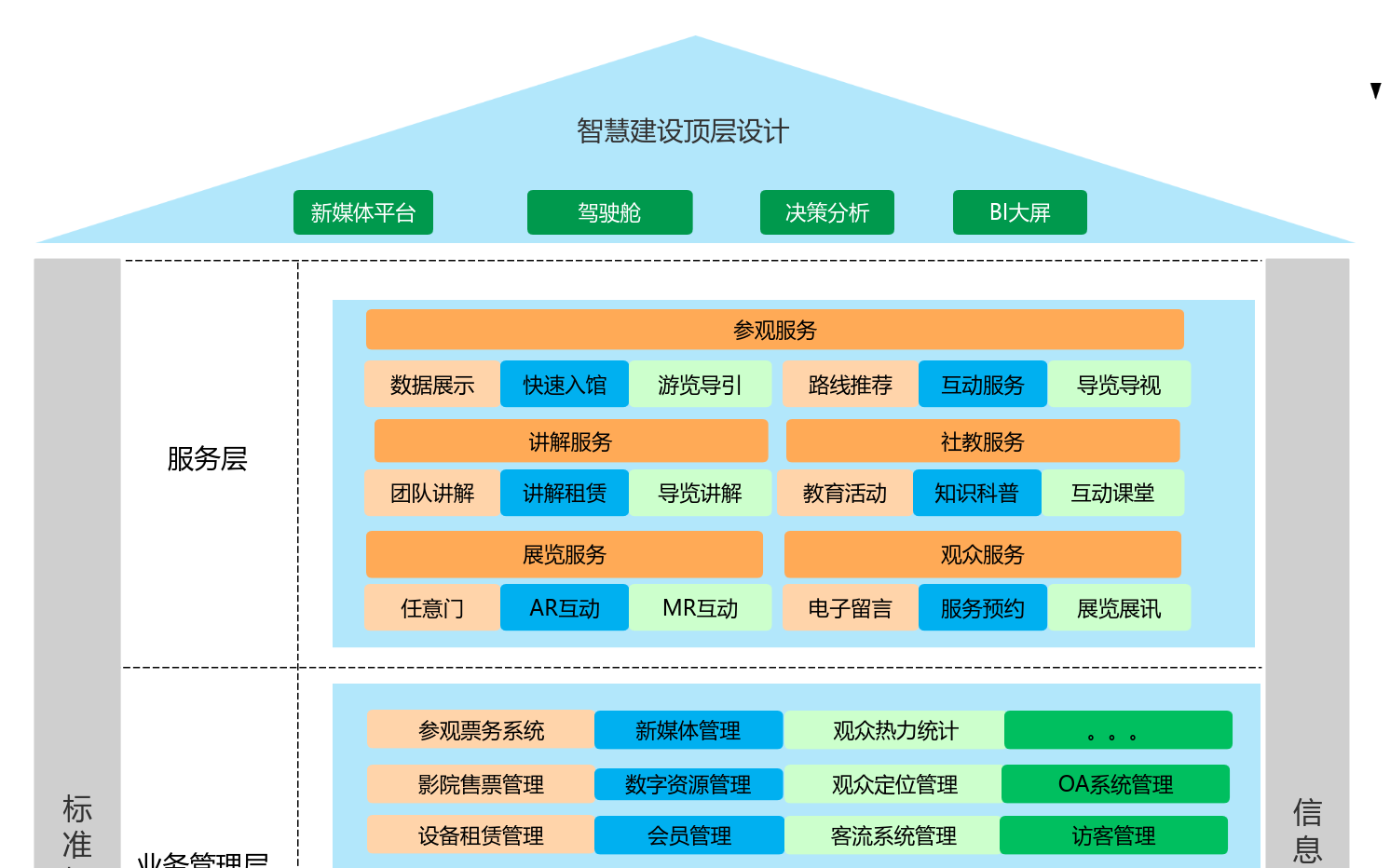 信息化建设架构图 流程图模板_ProcessOn思维导图、流程图