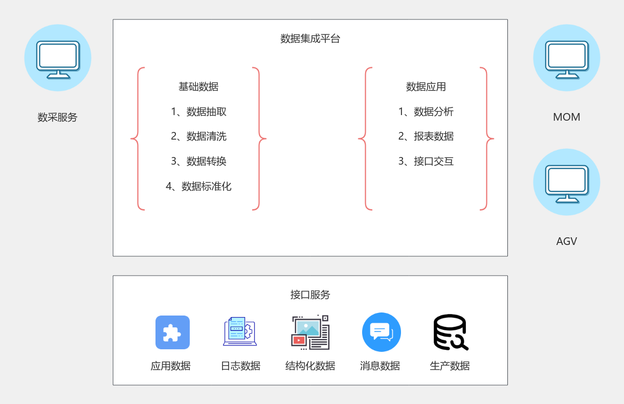 05-数据架构图 流程图模板_ProcessOn思维导图、流程图