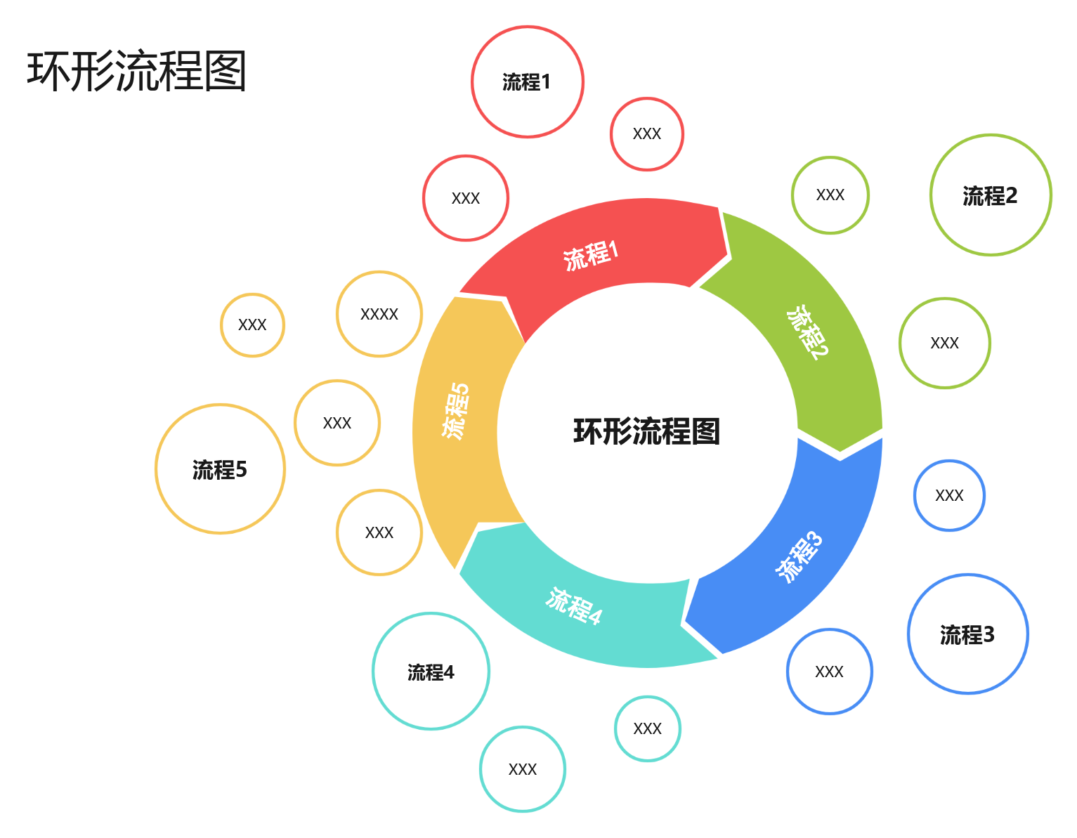 环形流程图 流程图模板_ProcessOn思维导图、流程图