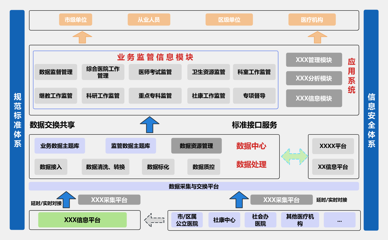 信息系统总体架构图（模板） 流程图模板_ProcessOn思维导图、流程图