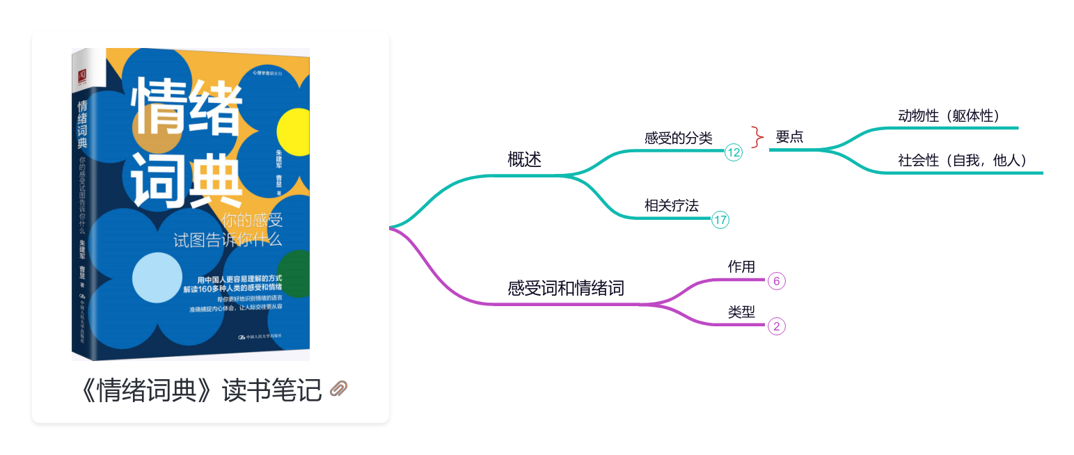 情绪词典》读书笔记思维导图模板_ProcessOn思维导图、流程图