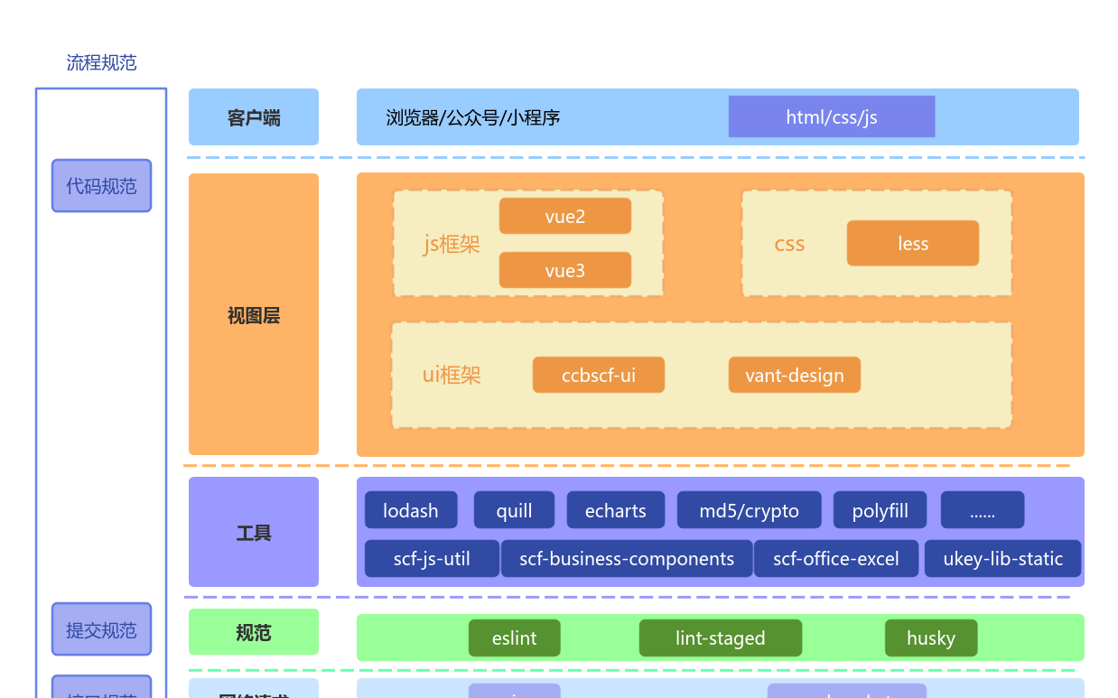 vue前端架构图 流程图模板_ProcessOn思维导图、流程图