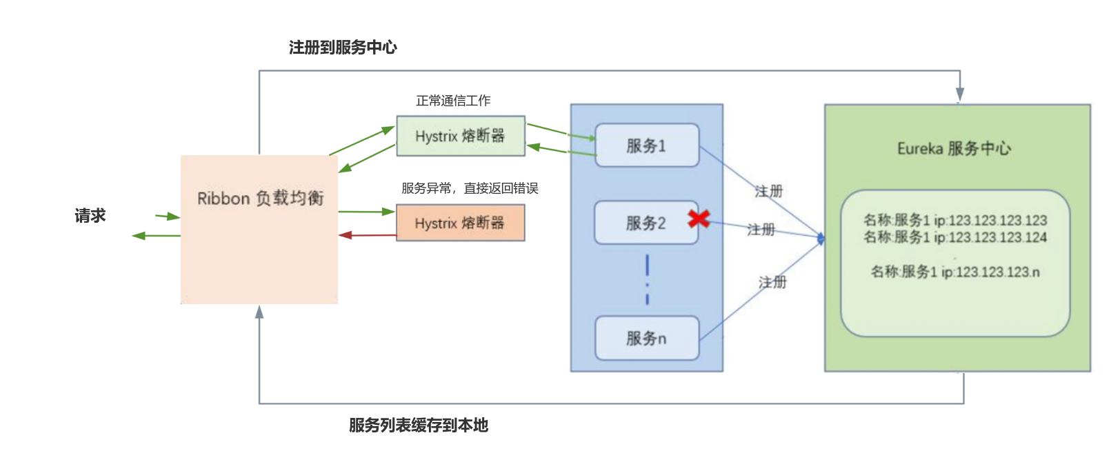 熔断机制图流程图模板_ProcessOn思维导图、流程图