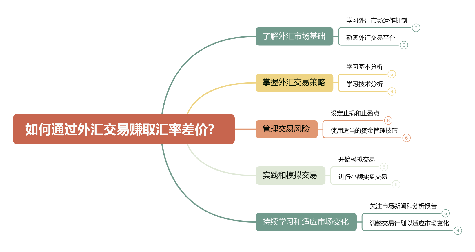 外汇 技术 分析 (99) 사진